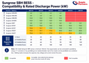 Sungrow SBH HV Battery Accessories (Base, Top Cover & Switchgear)