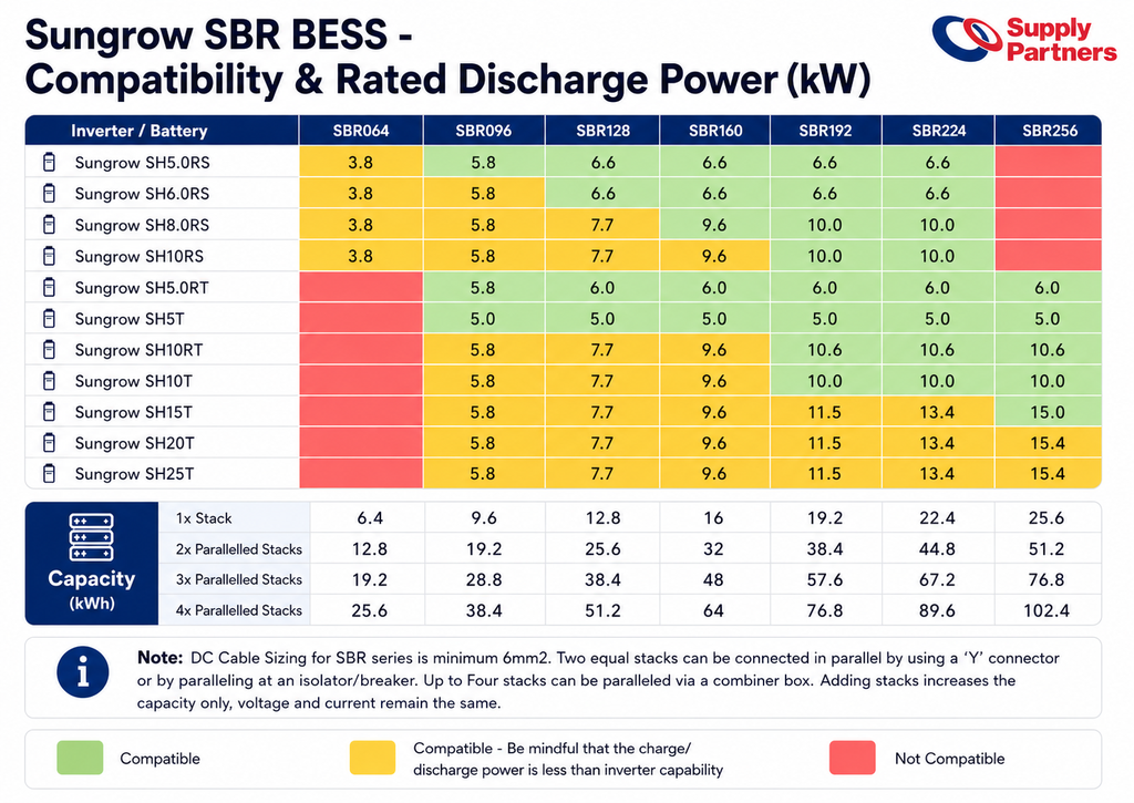 Sungrow SBR HV Battery Accessories (Base, Top Cover & Switchgear)