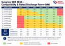 Sungrow SBR HV LFP 3.2kWh Battery Module