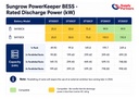 Sungrow PowerKeeper HV Battery Accessories (Expansion)