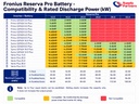 Fronius Reserva Pro HV LFP 3.98kWh Battery Module
