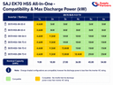 CEC APPROVAL PENDING - SAJ EK70 HS5 5kW Single Phase Hybrid Inverter (3 MPPT)