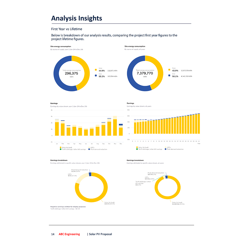 Supply Partners Solar and BESS Feasibility Analysis